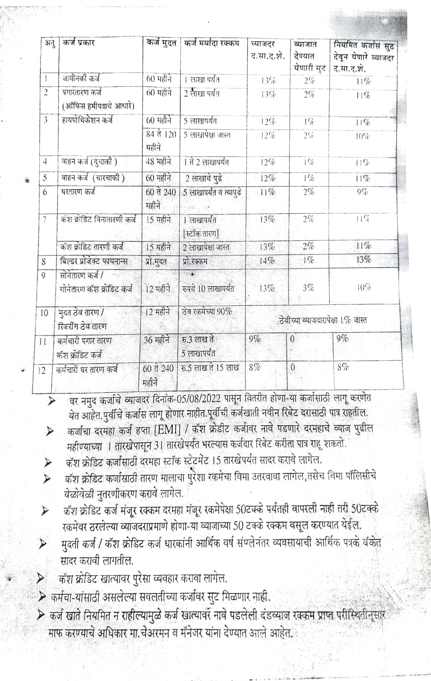 Loan charges