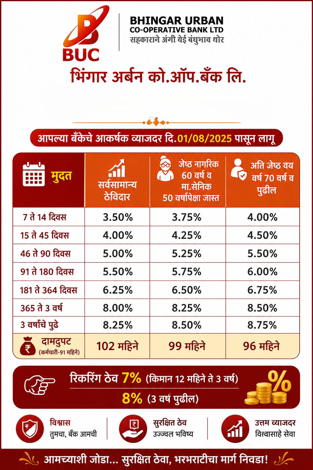 interest_rate